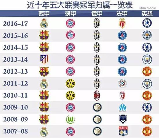 他们的每一